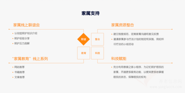 泰康之家·津园机构介绍