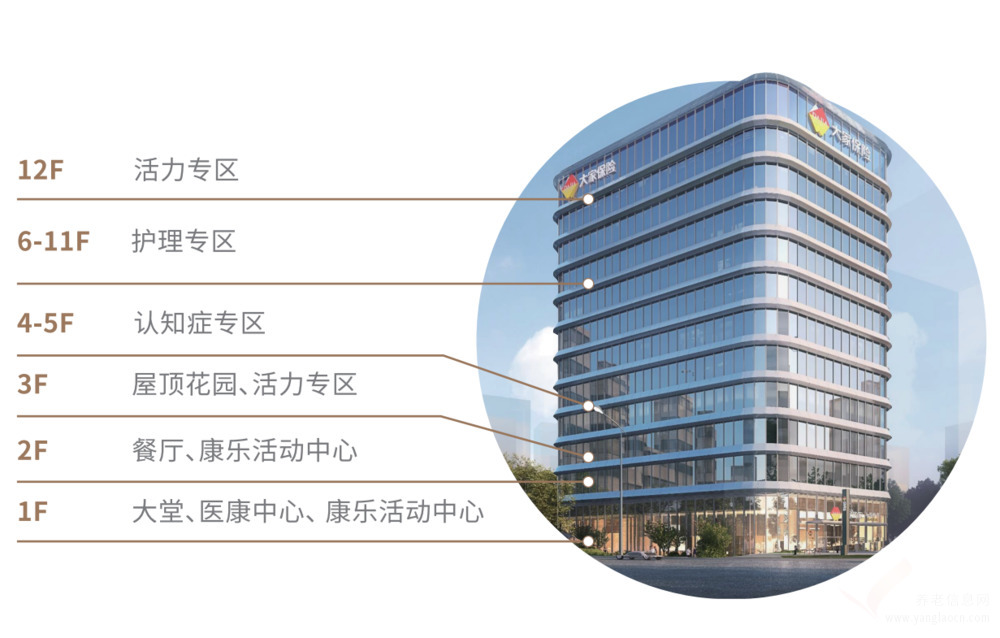 大家的家上海静安城心社区机构介绍