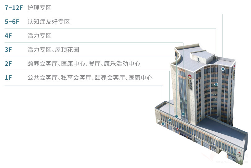 大家的家南昌永叔路社区机构介绍