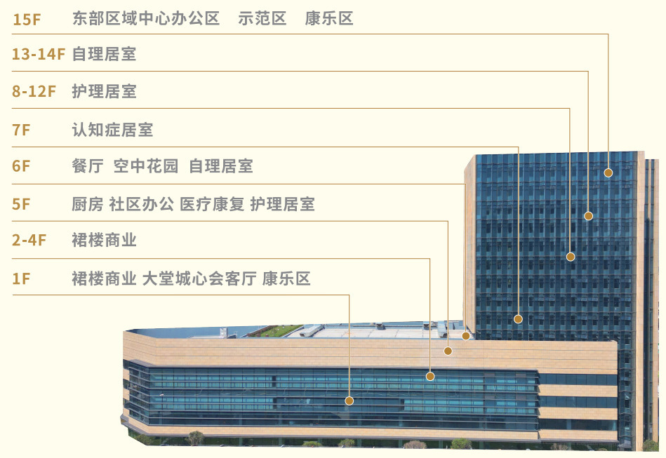 大家的家杭州胜利河城心社区机构介绍